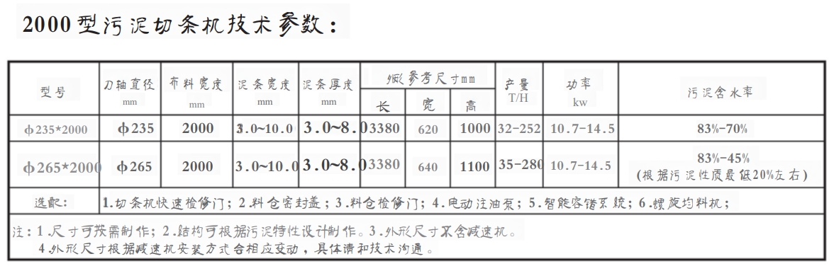 2000型污泥切條機(jī)(圖1)