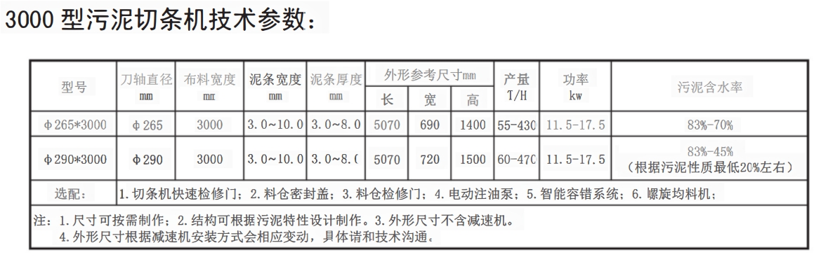 3000型污泥切條機(圖1)